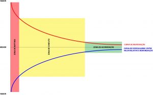 Remuneração x Insatisfação