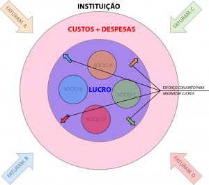 Modelo Institucional