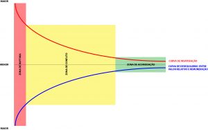 Remuneração x Insatisfação